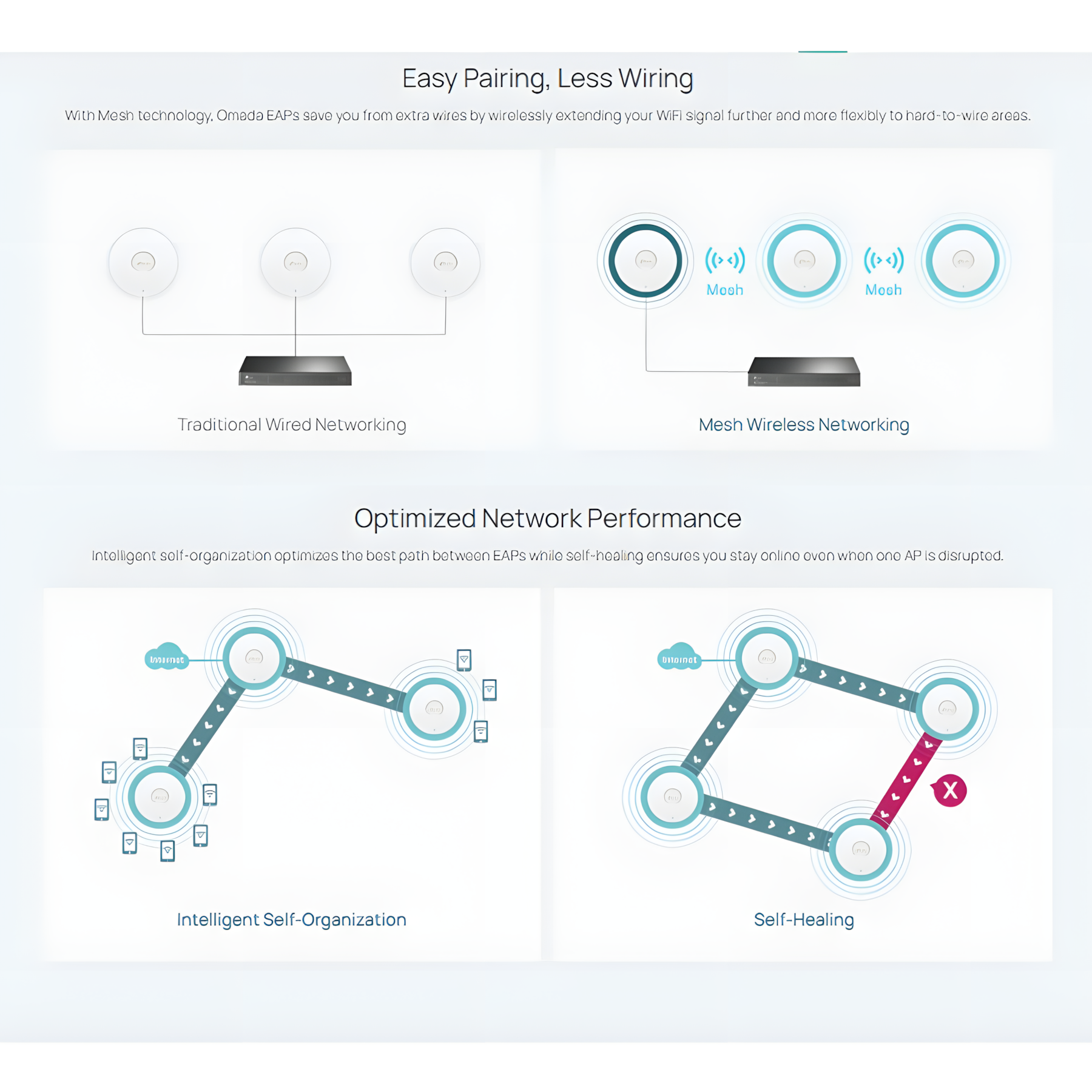 نقطة وصول لاسلكية TP-Link EAP610 Omada AX1800 WiFi 6 للتثبيت على السقف - الصورة 8